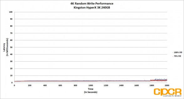 trace-4k-random-write-latency-kingston-hyperx-3k-240gb-ssd-custom-pc-review