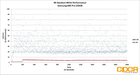trace-4k-random-write-latency-samsung-840-pro-256gb-ssd-custom-pc-review