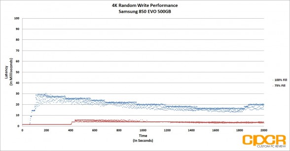 trace-4k-random-write-latency-samsung-850-evo-500gb-ssd-custom-pc-review