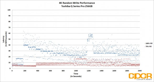 trace-4k-random-write-latency-toshiba-q-series-pro-256gb-ssd-custom-pc-review