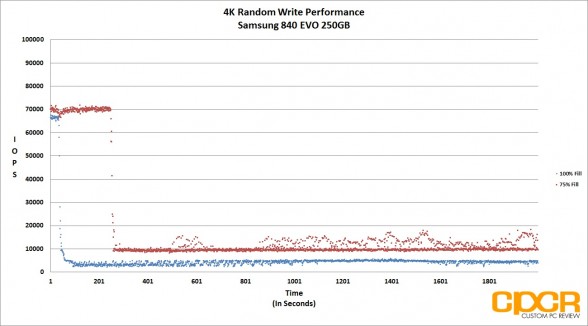 trace-4k-random-write-samsung-840-evo-250gb-ssd-custom-pc-review
