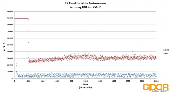 trace-4k-random-write-samsung-840-pro-256gb-ssd-custom-pc-review
