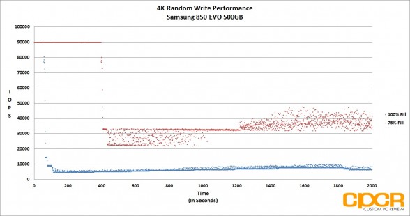 trace-4k-random-write-samsung-850-evo-500gb-ssd-custom-pc-review