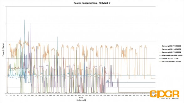 trace-pc-mark-7-power-consumption-samsung-850-evo-500gb-ssd-custom-pc-review-2