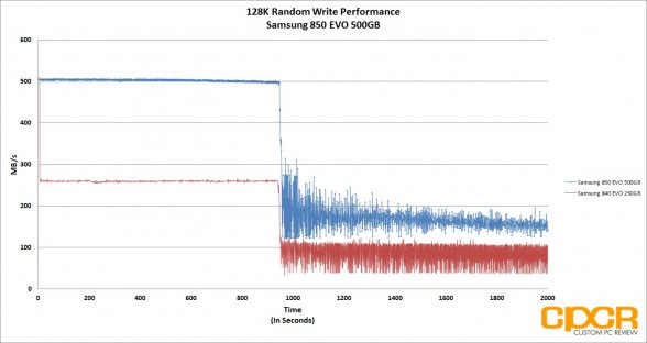 turbowrite-trace-128k-random-write-samsung-850-evo-500gb-ssd-custom-pc-review