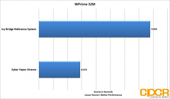 wprime-syber-vapor-extreme-custom-pc-review