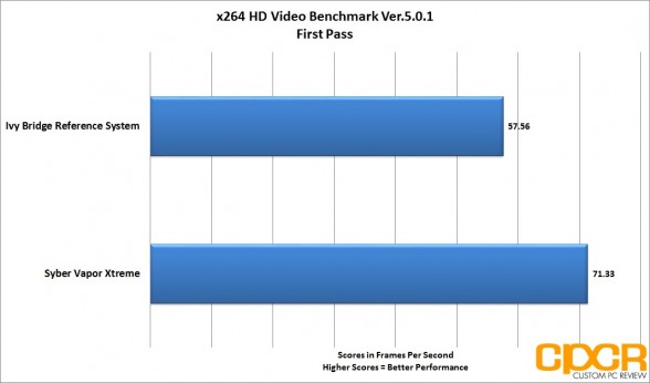 x264-first-pass-syber-vapor-extreme-custom-pc-review