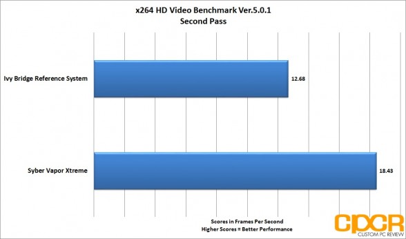 x264-second-pass-syber-vapor-extreme-custom-pc-review