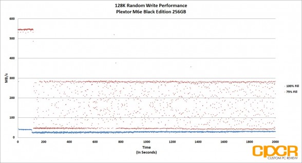 128k-random-write-trace-plextor-m6e-black-256gb-pcie-ssd-custom-pc-review