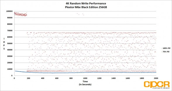 4k-random-write-trace-plextor-m6e-black-256gb-pcie-ssd-custom-pc-review