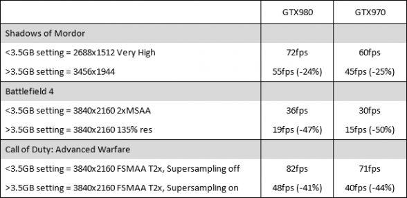 970 performance