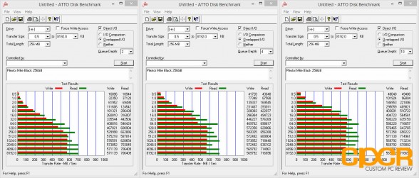 atto-disk-benchmark-plextor-m6e-black-256gb-custom-pc-review