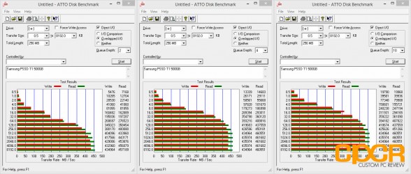 atto-disk-benchmark-samsung-portable-ssd-t1-500gb-custom-pc-review