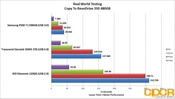 copy-to-real-world-testing-samsung-portable-ssd-t1-500gb-custom-pc-review-1111111