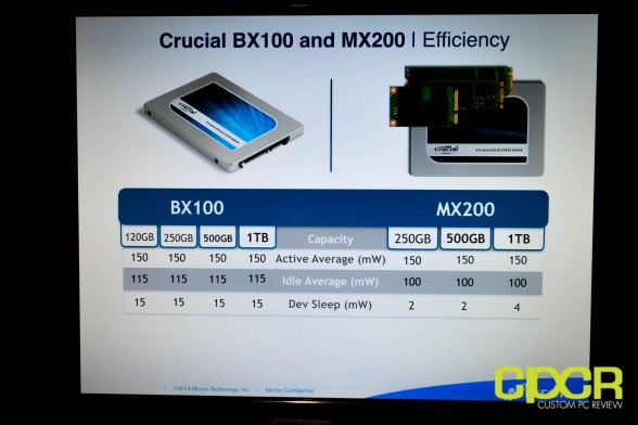does crucial mx100 ssd health check does crucial mx100 ssd health check