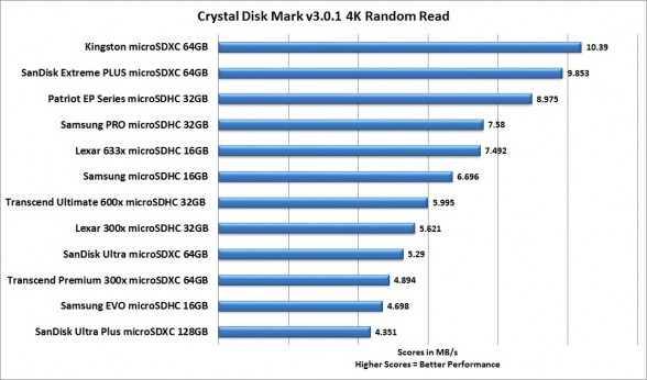 Samsung Micro Sd Comparison Chart