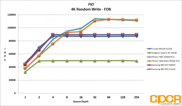 fob-4k-random-write-plextor-m6e-black-256gb-pcie-ssd-custom-pc-review