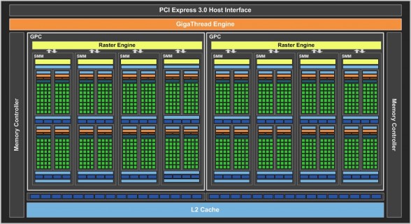 gm-206-block-diagram-custom-pc-review