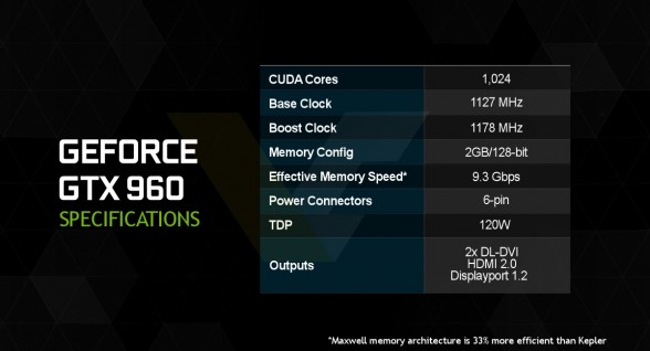 nvidia-geforce-gtx-960-specifications-rumor