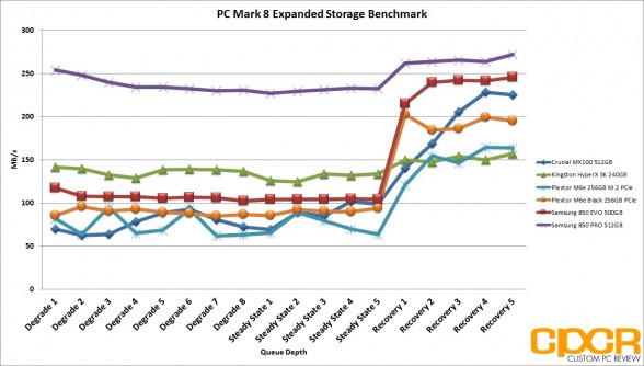 pc-mark-8-expanded-chart-plextor-m6e-black-256gb-pcie-ssd-custom-pc-review