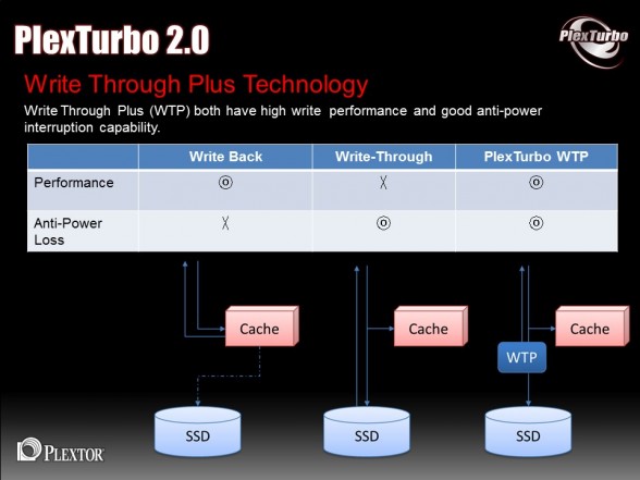 plextor-plexturbo-2-slide-deck-5