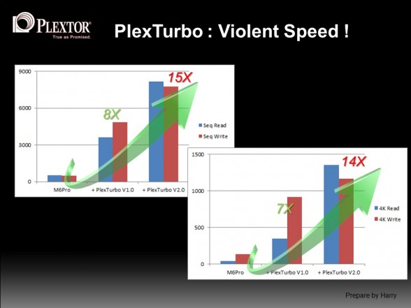 plextor-plexturbo-2-slide-deck-9