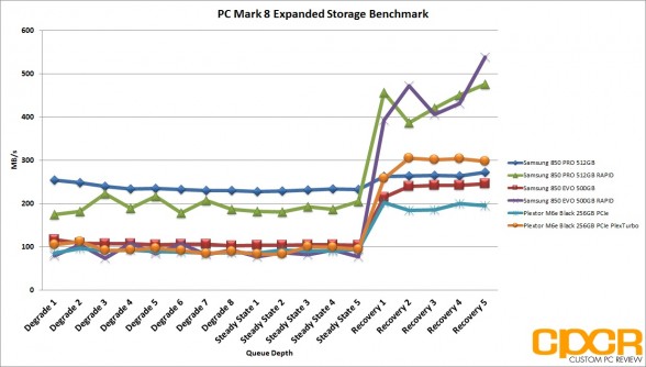 plexturbo-pc-mark-8-expanded-chart-plextor-m6e-black-256gb-pcie-ssd-custom-pc-review