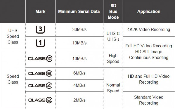 sd-card-speed-class-chart