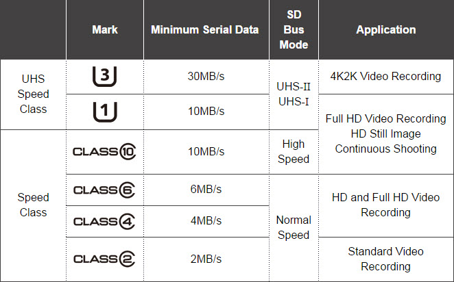 Samsung Micro Sd Comparison Chart