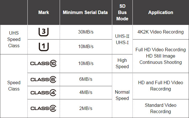 Sd Card Comparison Chart