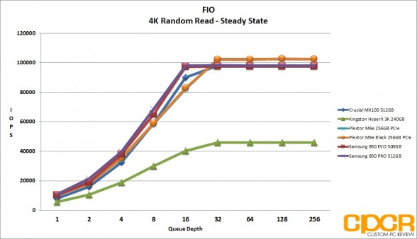ss-4k-random-read-plextor-m6e-black-256gb-pcie-ssd-custom-pc-review