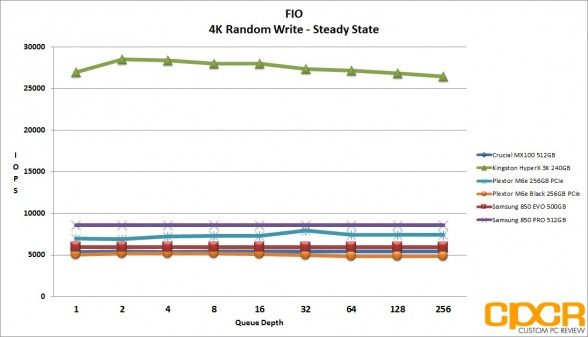 ss-4k-random-write-plextor-m6e-black-256gb-pcie-ssd-custom-pc-review