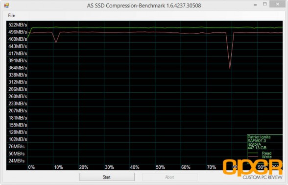 as-ssd-compression-patriot-ignite-480gb-custom-pc-review