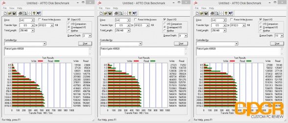 atto-disk-benchmark--patriot-ignite-480gb-custom-pc-review