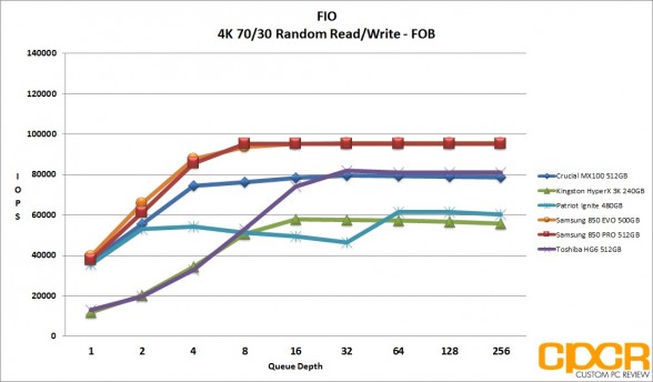 fob-4k-random-7030-rw-patriot-ignite-480gb-custom-pc-review