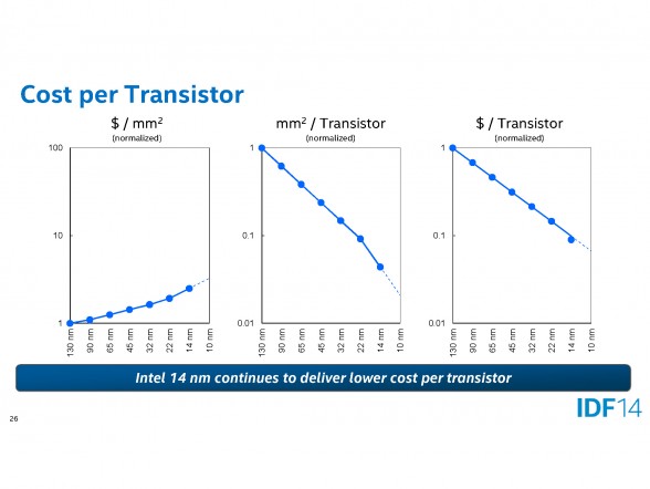 intel-idf-2014-custom-foundry-presentation-26