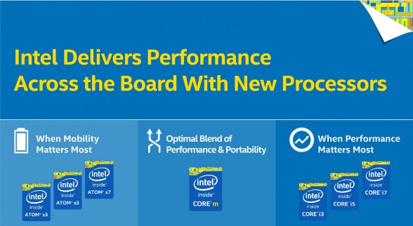 intel-rebrands-atom-lineup-infographic-edit