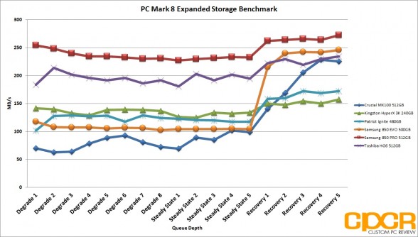 pc-mark-8-expanded-storage-patriot-ignite-480gb-custom-pc-review