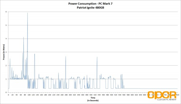 power-consumption-patriot-ignite-480gb-custom-pc-review