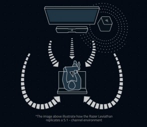 razer-leviathan-surround-sound-diagram