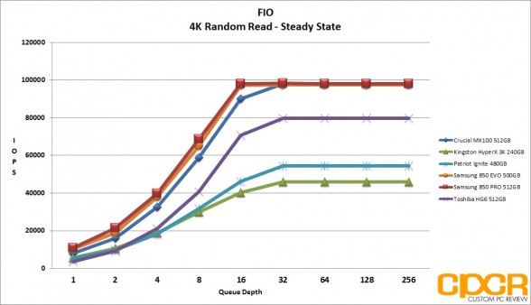ss-4k-random-read-patriot-ignite-480gb-custom-pc-review