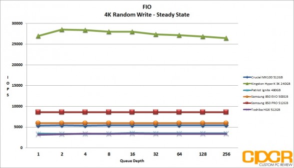 ss-4k-random-write-patriot-ignite-480gb-custom-pc-review