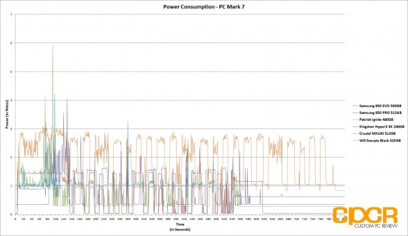 total-power-consumption-patriot-ignite-480gb-custom-pc-review