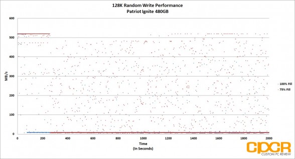 trace-128k-random-write-mbps-patriot-ignite-480gb-custom-pc-review