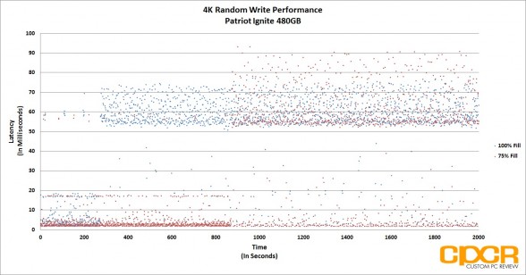 trace-4k-random-write-latency-patriot-ignite-480gb-custom-pc-review