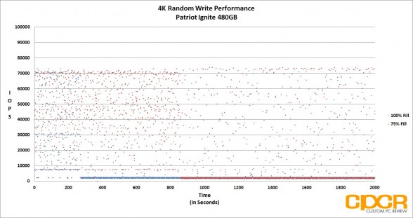 trace-4k-random-write-patriot-ignite-480gb-custom-pc-review