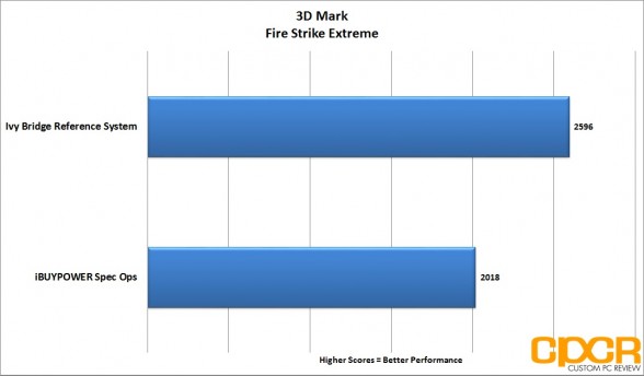 3d-mark-firestrike-extreme-ibuypower-spec-ops-gaming-pc-custom-pc-review