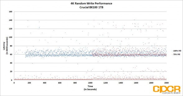 4k-random-write-latency-trace-crucial-bx100-1tb-custom-pc-review