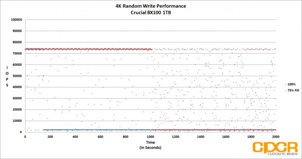 Test SSD Crucial BX100 500 Go : Introduction, page 1