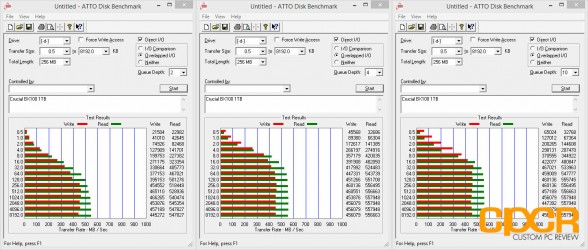 atto-disk-benchmark-crucial-bx100-1tb-custom-pc-review